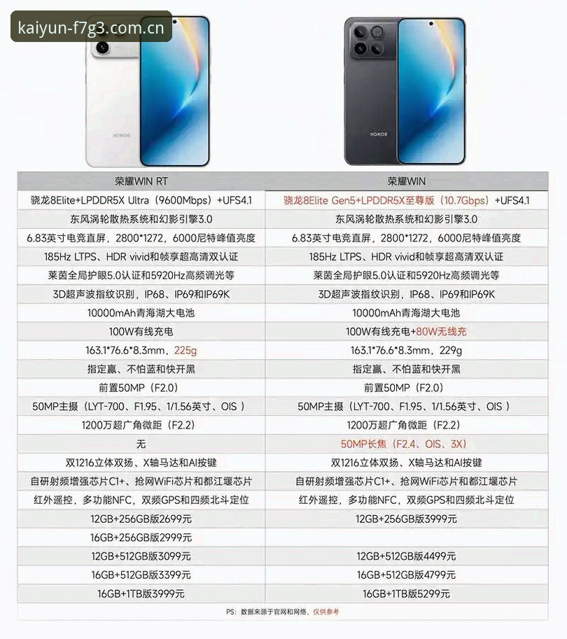 为什么说开云透明方案是体育竞品对比中的必备选择？